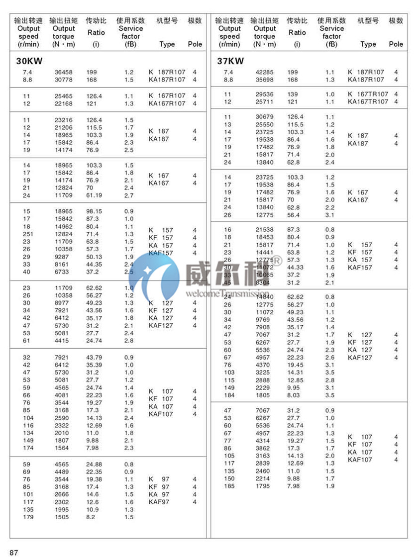 K系列斜齒-螺旋錐齒輪減速機尺寸25.jpg
